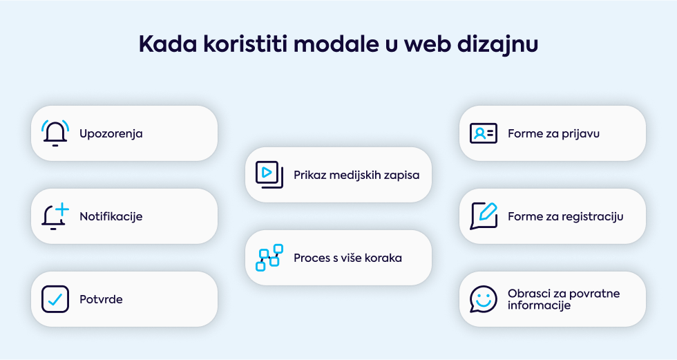 kada-koristiti-modale-u-web-dizajnu